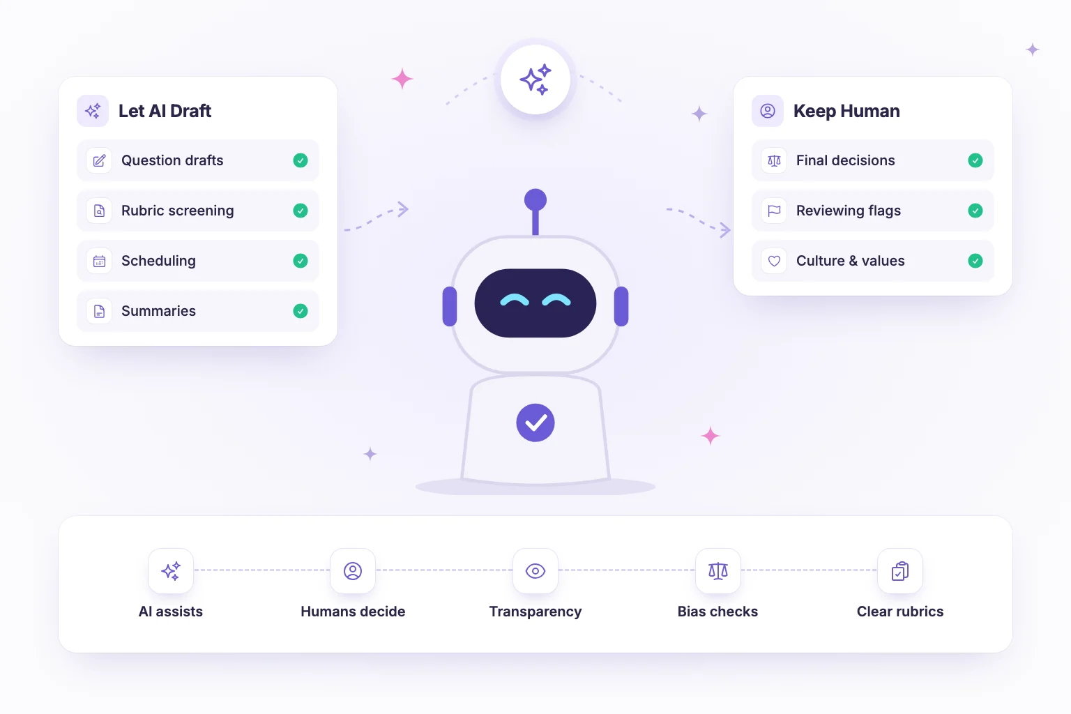 Recruiter reviewing AI-generated interview questions and resume rankings on a laptop