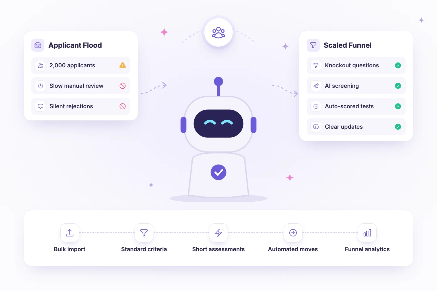Recruiter reviewing a large candidate pipeline on a dashboard with funnel stages