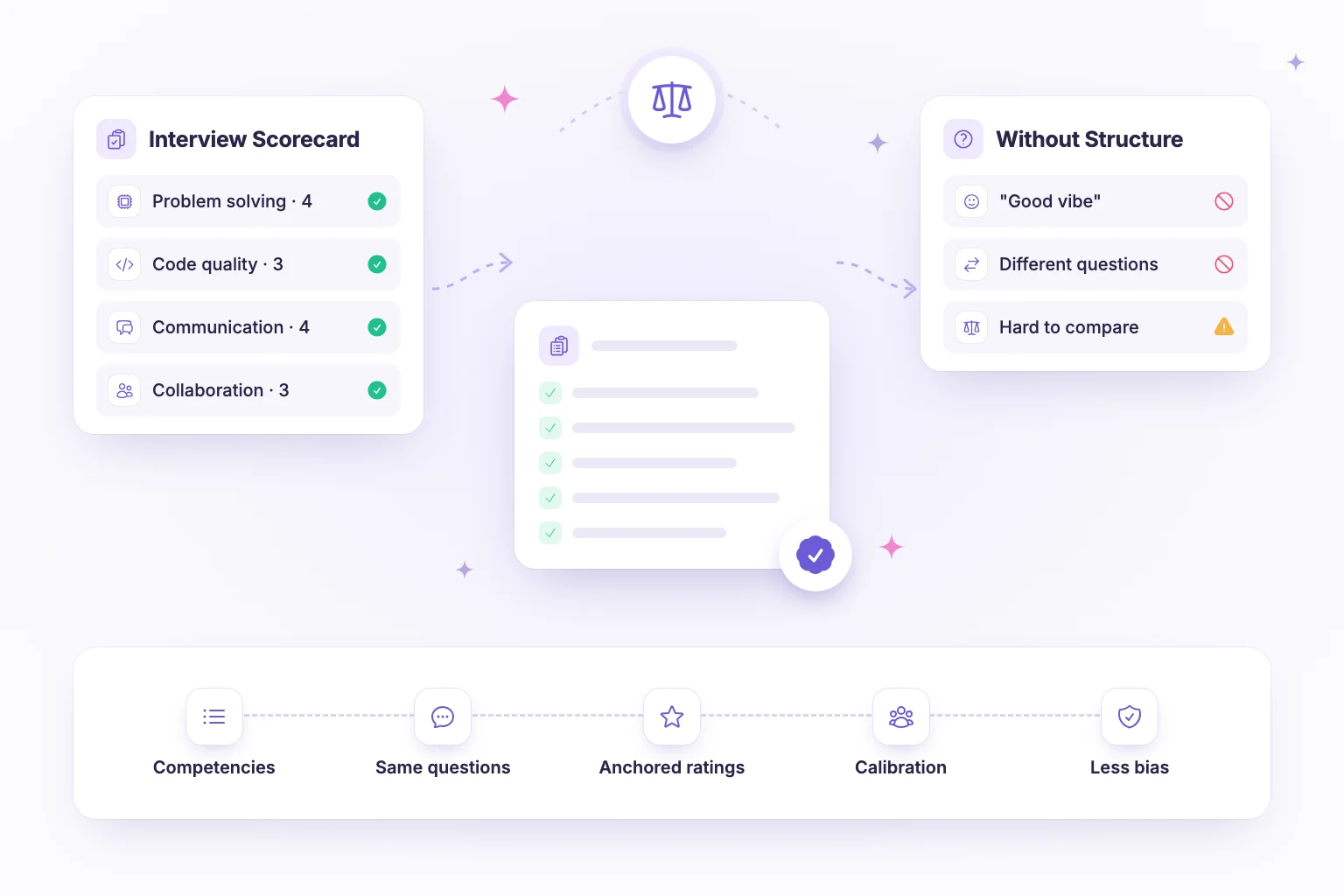 Interviewer rating a candidate on a structured scorecard with competency ratings
