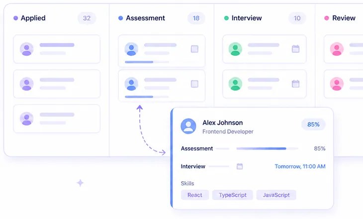 Candidate pipeline Kanban board with stages and candidate detail