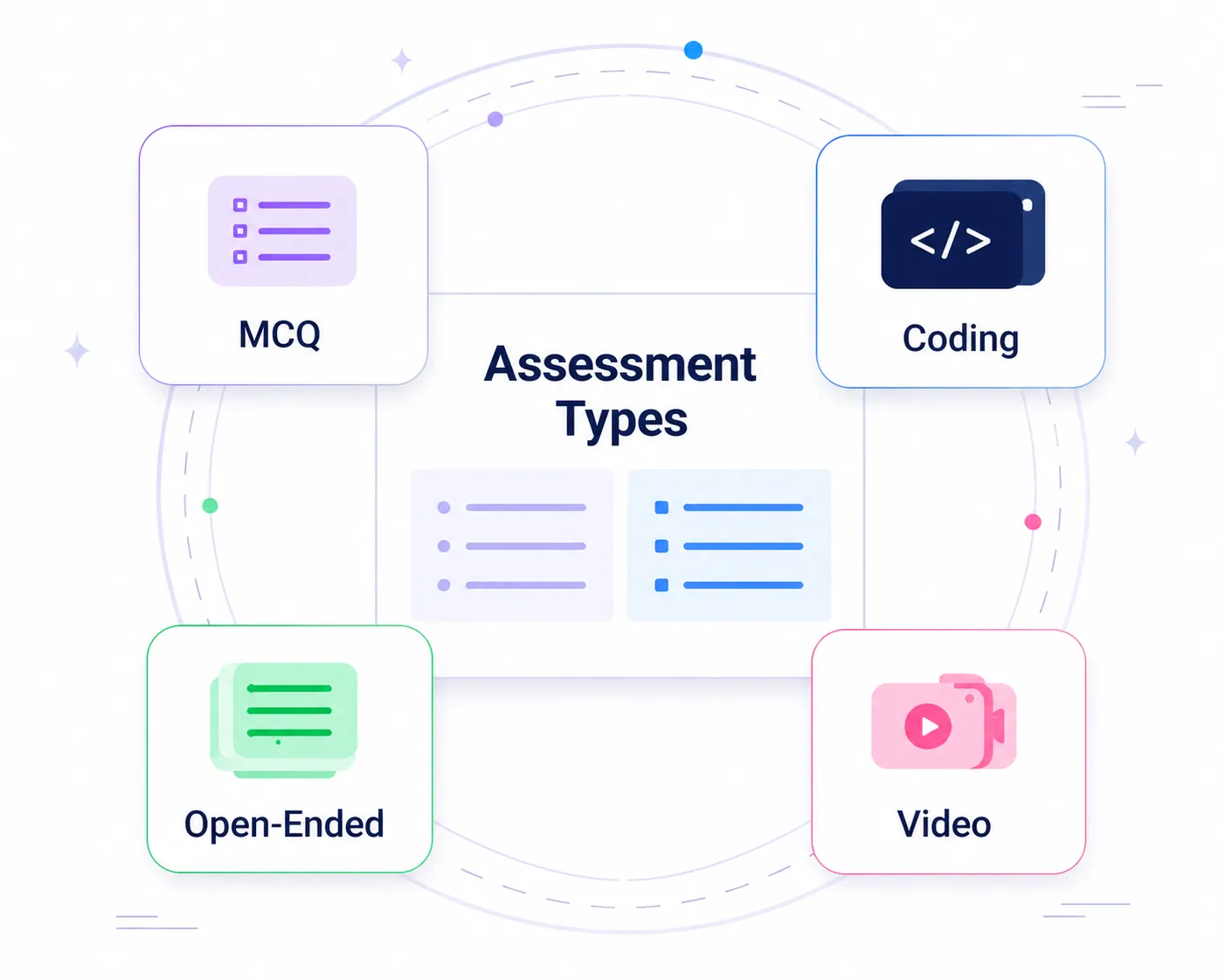 Assessment Types